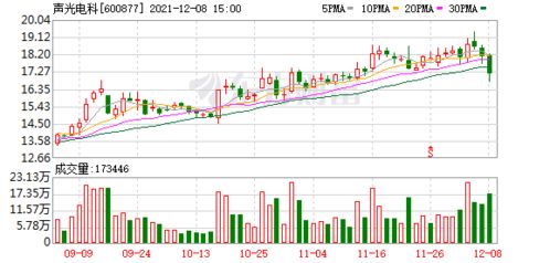 西部股神宣布轉型集成電路設計制造，明日正式更名