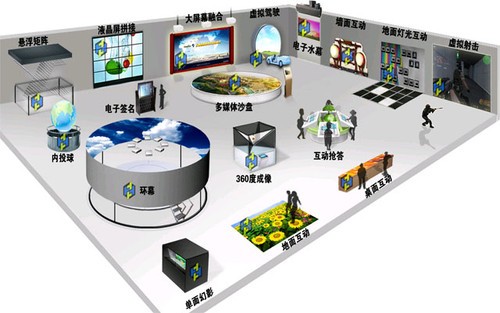 互動(dòng)投影展廳場(chǎng)館應(yīng)用方案解析 網(wǎng)絡(luò)技術(shù)服務(wù)的關(guān)鍵支撐