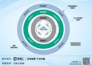 安博通 科創板網絡安全領軍者，賦能數字內容安全新生態